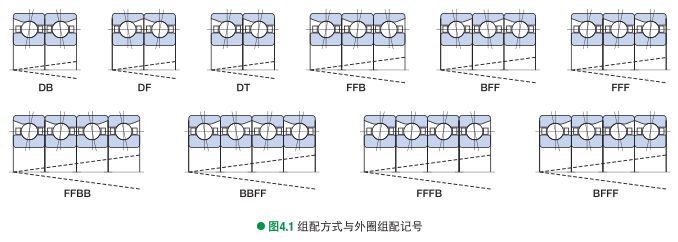 汽車(chē)水泵軸承,滾輪軸承廠家,常州滾針軸承,常州市泰亞達(dá)軸承有限公司