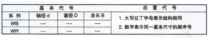 水泵軸承